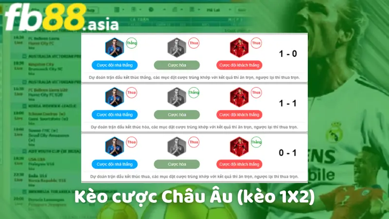 Kèo cược Châu Âu (kèo 1X2)